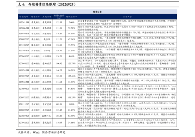 上海華力上市情況及業務簡介