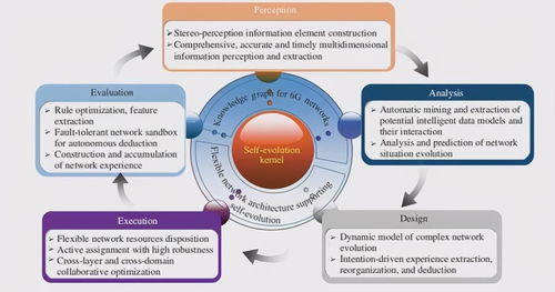 6G技術最新進展及未來發展趨勢 計算機軟硬件開發與銷售視角