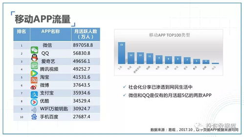2017-2018年互聯(lián)網(wǎng)及新媒體發(fā)展趨勢(shì)研究報(bào)告 聚焦計(jì)算機(jī)軟硬件開(kāi)發(fā)與銷(xiāo)售