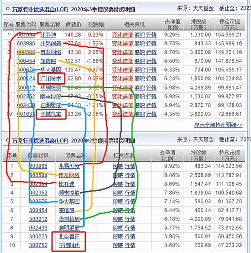 萬(wàn)家行業(yè)優(yōu)選與招商國(guó)證生物三季度調(diào)倉(cāng)解析 規(guī)模激增背后的計(jì)算機(jī)軟硬件賽道布局